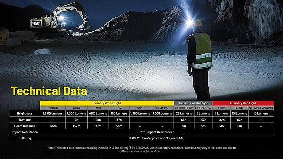 NITECORE NU53 Rechargeable Headlamp