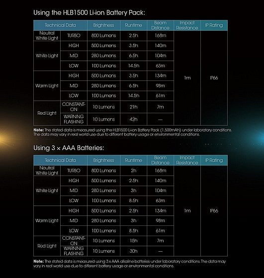 NITECORE UT27 Lightweight Running Headlamp
