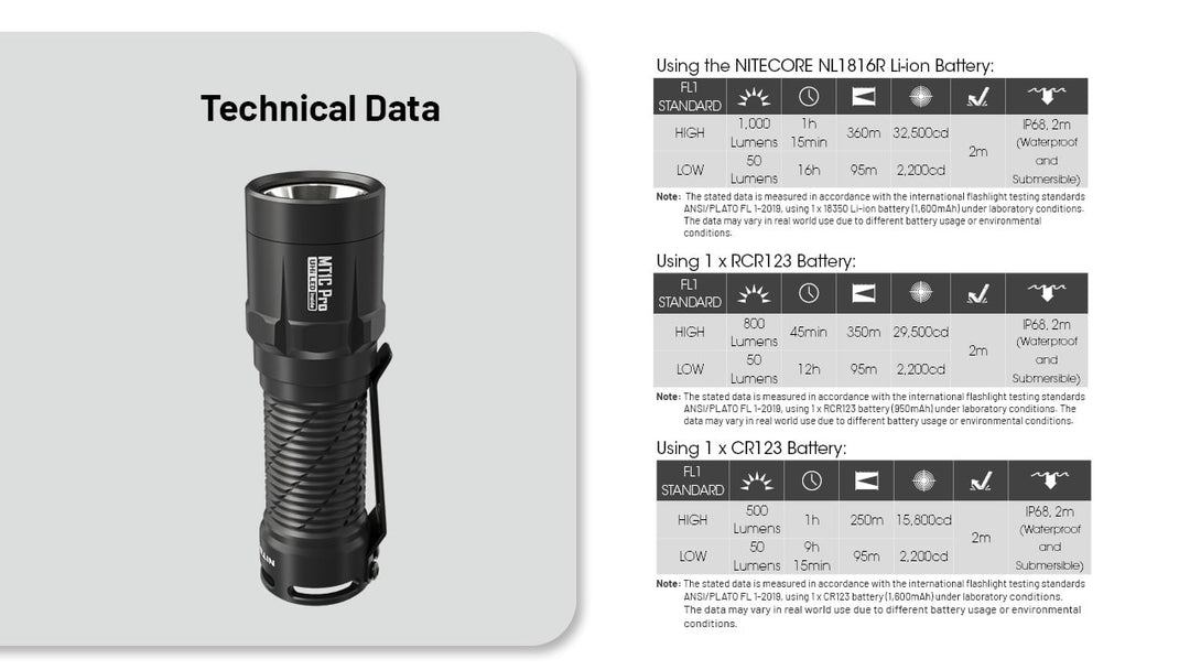 NITECORE MT1C Pro Compact Tactical Flashlight