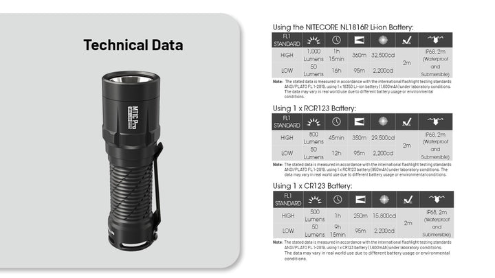 NITECORE MT1C Pro Compact Tactical Flashlight