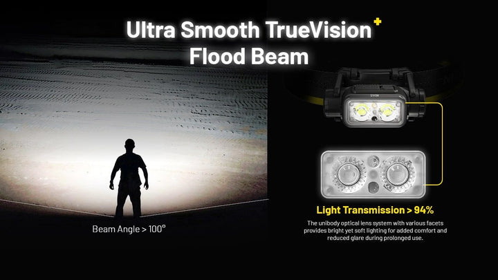 NITECORE NU45 Rechargeable Headlamp