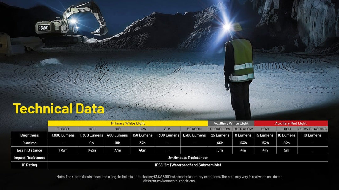 NITECORE NU53 Rechargeable Headlamp