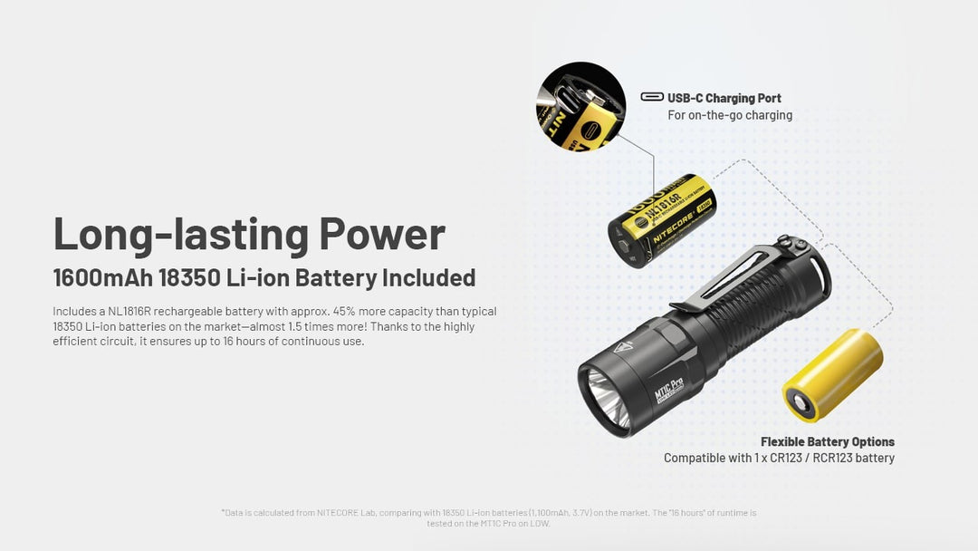 NITECORE MT1C Pro Compact Tactical Flashlight