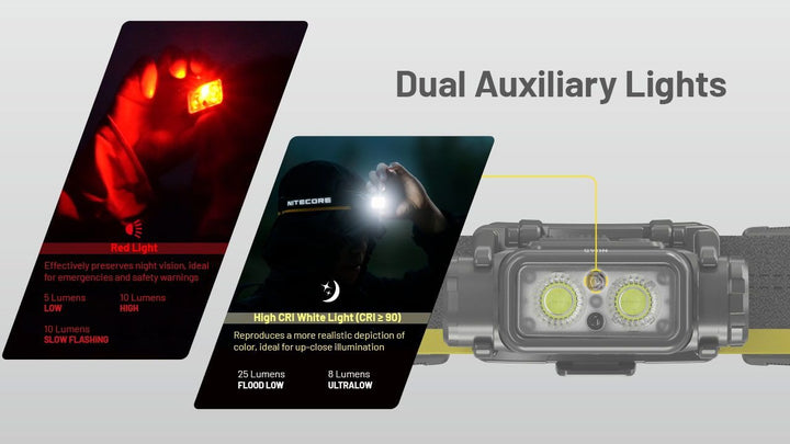 NITECORE NU45 Rechargeable Headlamp