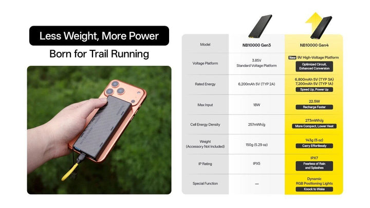NITECORE NB10000 GEN3 Power Bank