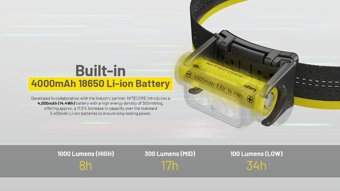 NITECORE NU45 Rechargeable Headlamp