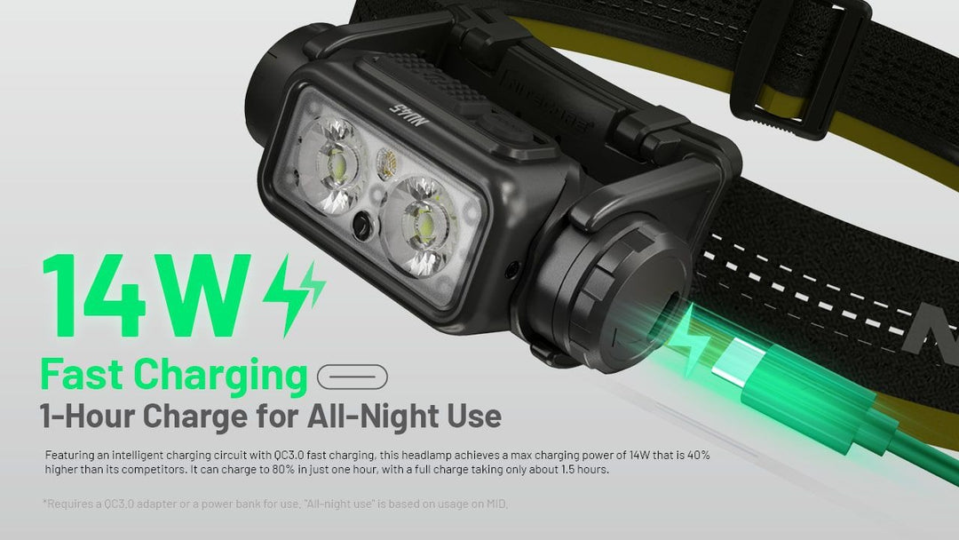 NITECORE NU45 Rechargeable Headlamp