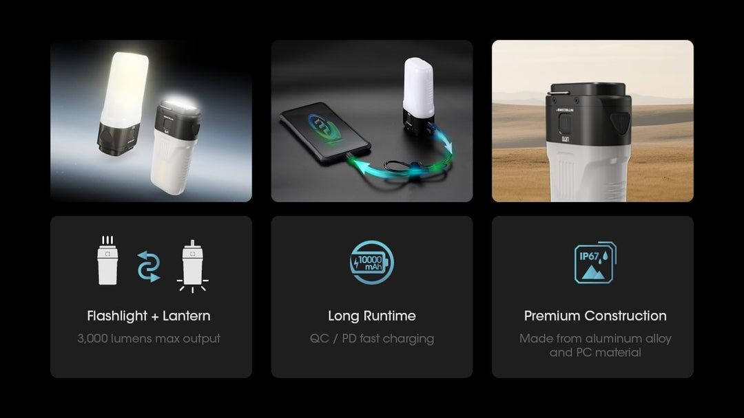 NITECORE LR70 Camping Lantern and Powerbank