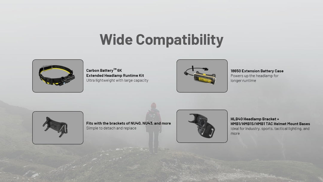 NITECORE NU45 Rechargeable Headlamp
