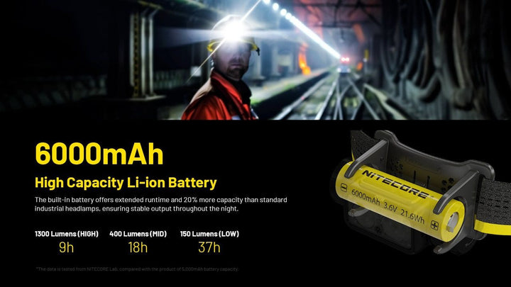 NITECORE NU53 Rechargeable Headlamp