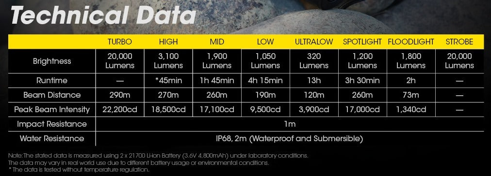 NITECORE TM20K Ultra High Output Flashlight
