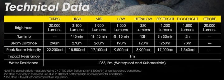 NITECORE TM20K Ultra High Output Flashlight