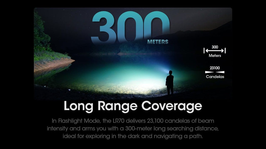 NITECORE LR70 Camping Lantern and Powerbank