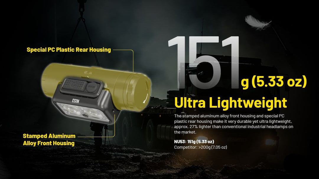 NITECORE NU53 Rechargeable Headlamp