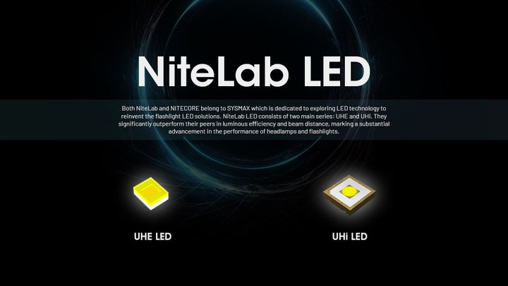 NITECORE HC65 UHE Tactical Headlamp