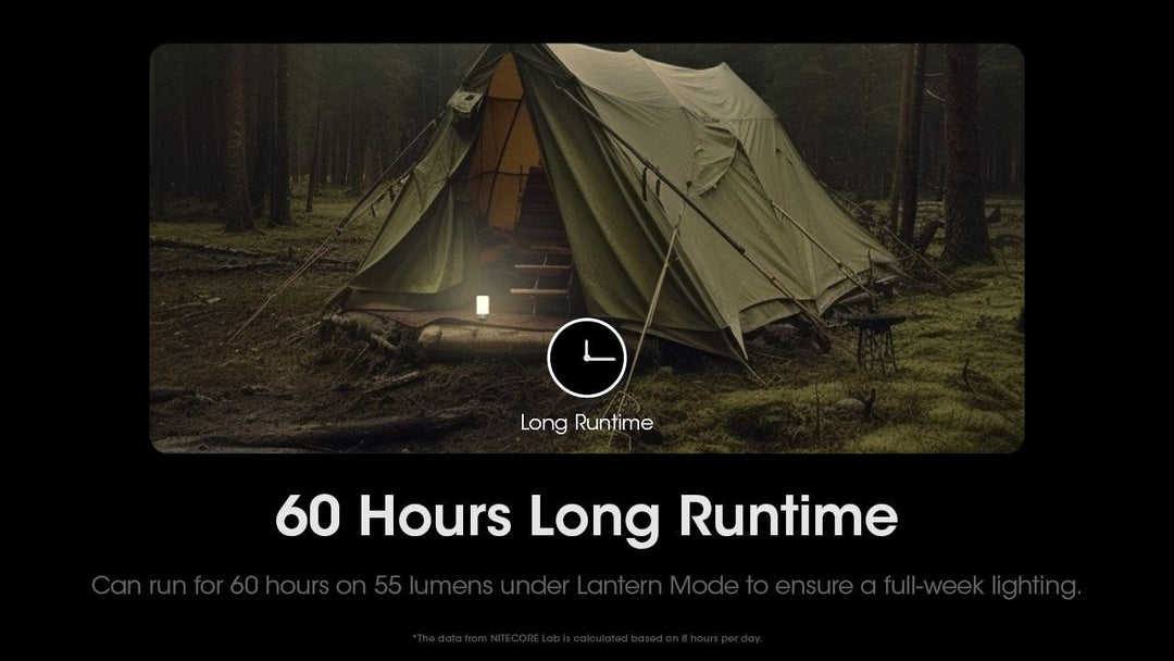 NITECORE LR70 Camping Lantern and Powerbank