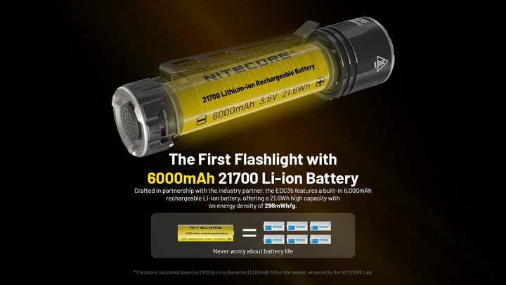 NITECORE EDC35 High Power EDC Flashlight
