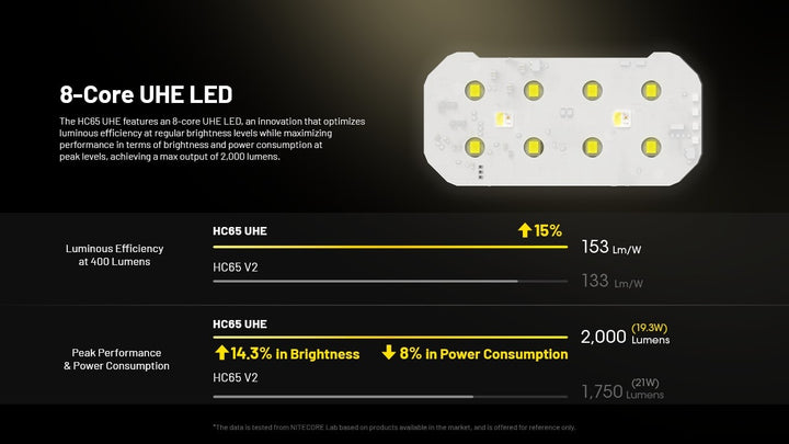 NITECORE HC65 UHE Tactical Headlamp