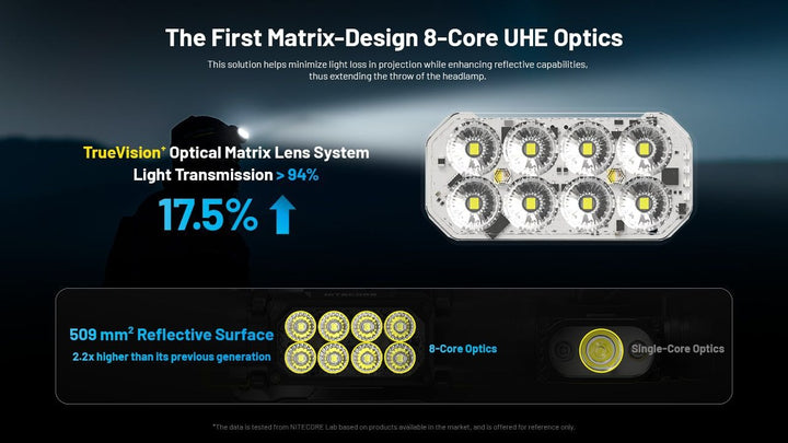 NITECORE HC65 UHE Tactical Headlamp