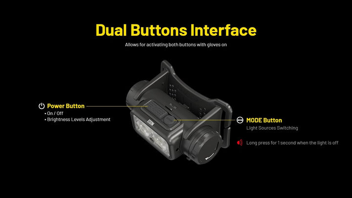 NITECORE NU53 Rechargeable Headlamp