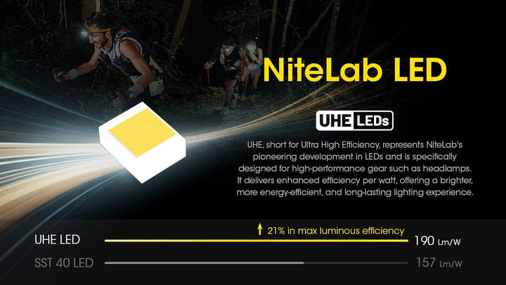 NITECORE UT27 Lightweight Running Headlamp