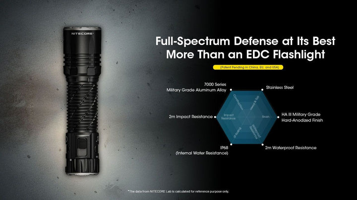 NITECORE EDC35 High Power EDC Flashlight