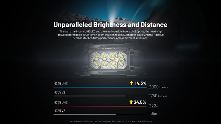 NITECORE HC65 UHE Tactical Headlamp