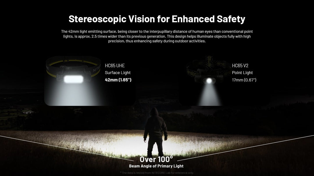 NITECORE HC65 UHE Tactical Headlamp