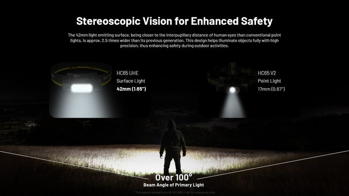 NITECORE HC65 UHE Tactical Headlamp