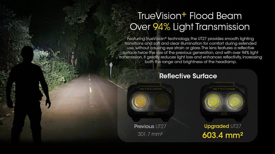 NITECORE UT27 Lightweight Running Headlamp
