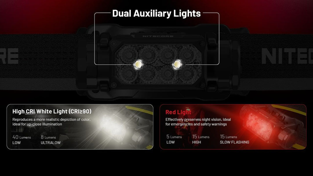 NITECORE HC65 UHE Tactical Headlamp