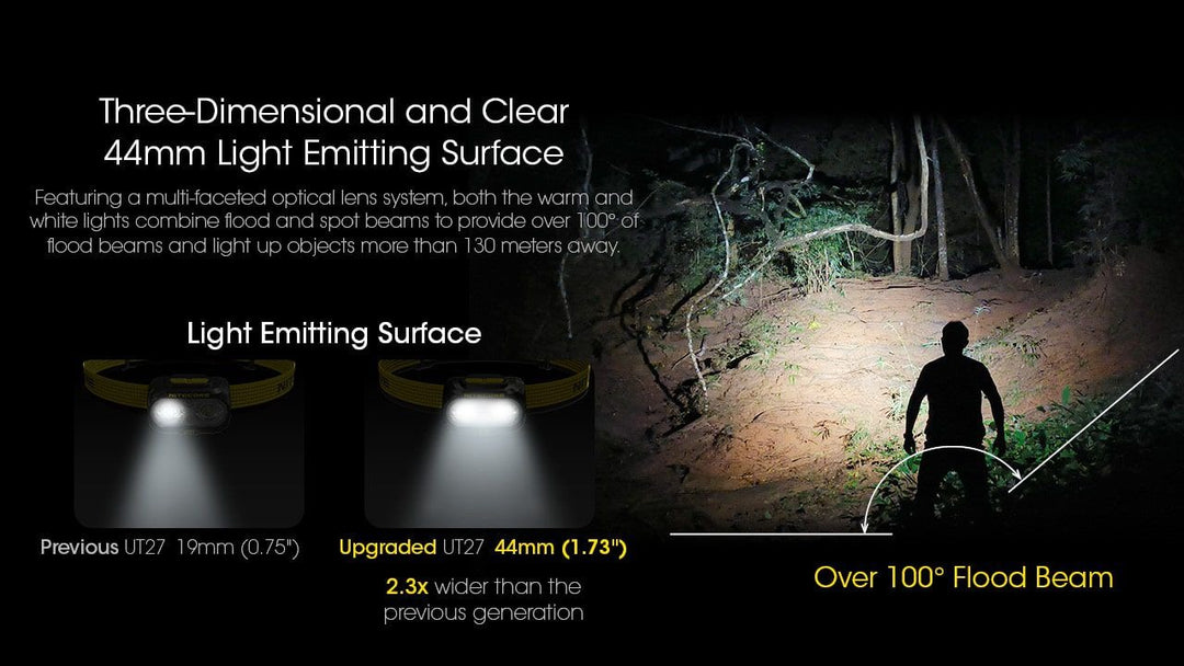 NITECORE UT27 Lightweight Running Headlamp