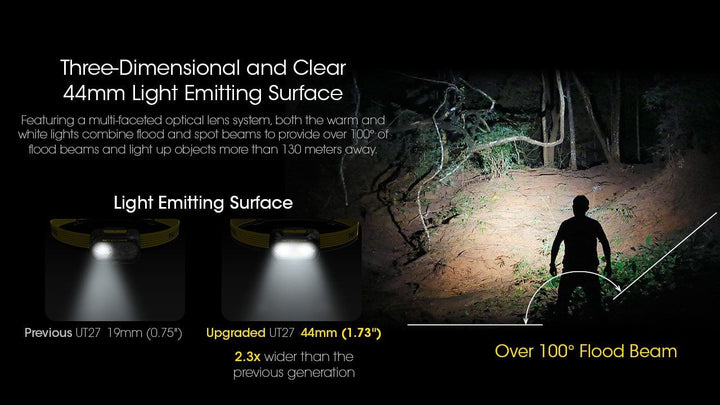 NITECORE UT27 Lightweight Running Headlamp