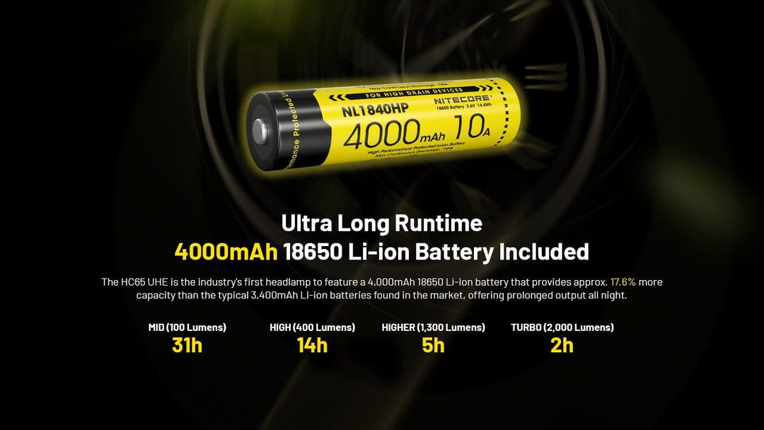 NITECORE HC65 UHE Tactical Headlamp