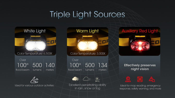 NITECORE UT27 Lightweight Running Headlamp