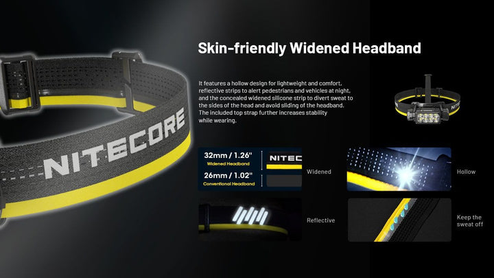 NITECORE HC65 UHE Tactical Headlamp