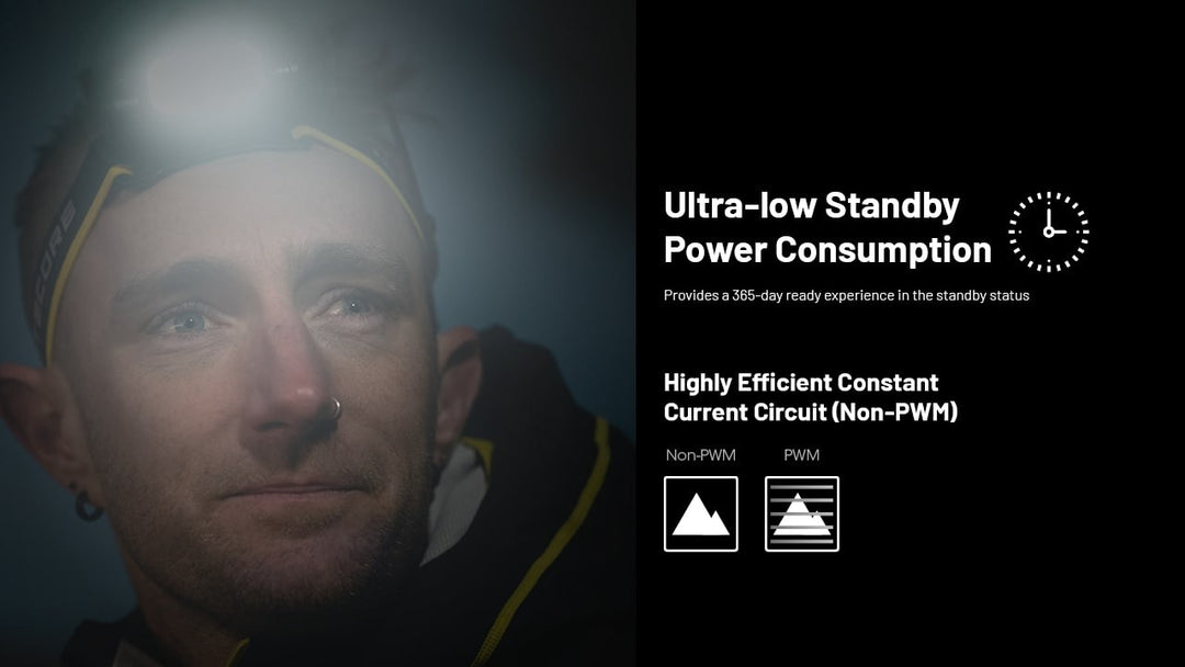 NITECORE HC65 UHE Tactical Headlamp