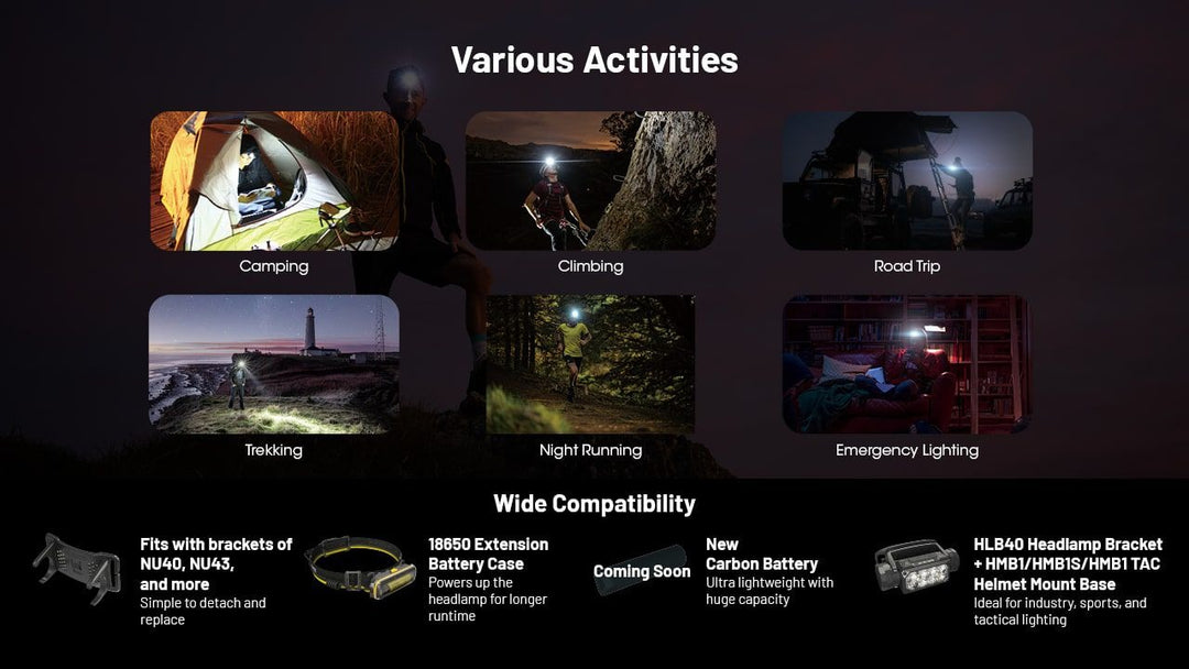 NITECORE HC65 UHE Tactical Headlamp